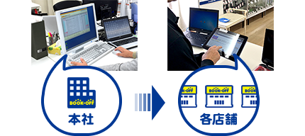 本社 各店舗