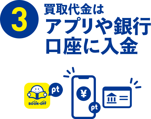 買取代金はアプリや銀行口座に入金